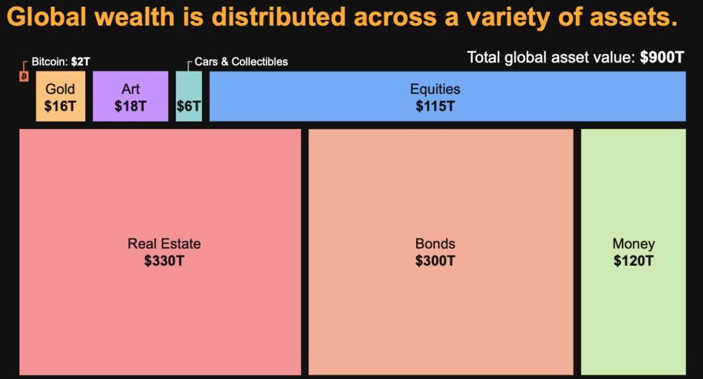 bitcoin im assetvergleich